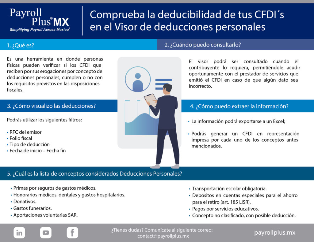 Visor de deducciones personales Runa HR